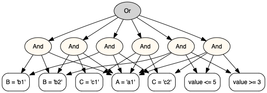 cond1 normalized visualization