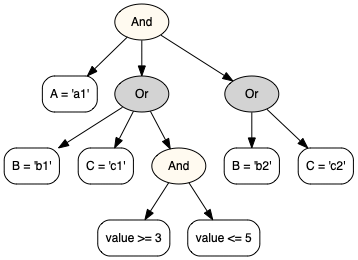 cond1 visualization